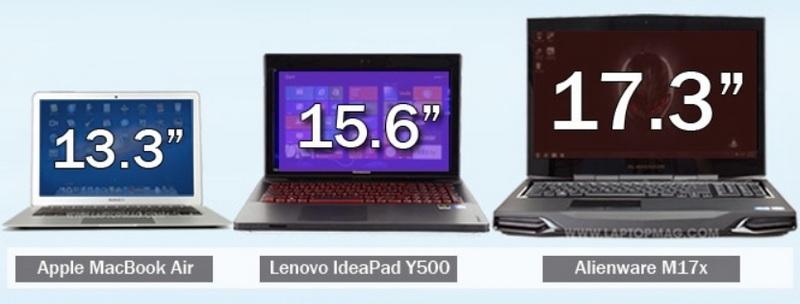 Laptop Screen Types Explained- Which One Is Right for You_3